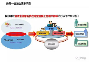85頁(yè)ppt全面解讀大數(shù)據(jù)電子商務(wù)