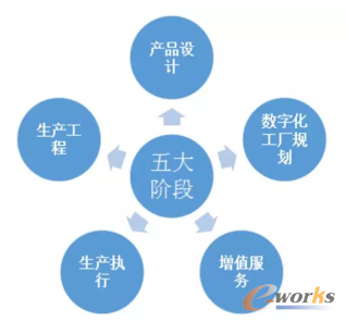 智能制造全生命周期實施路徑 網絡工程的視角與策略
